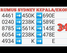 Prediksi Top Ekor Sydney